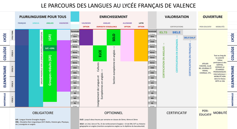 parcours_langues_FR.png